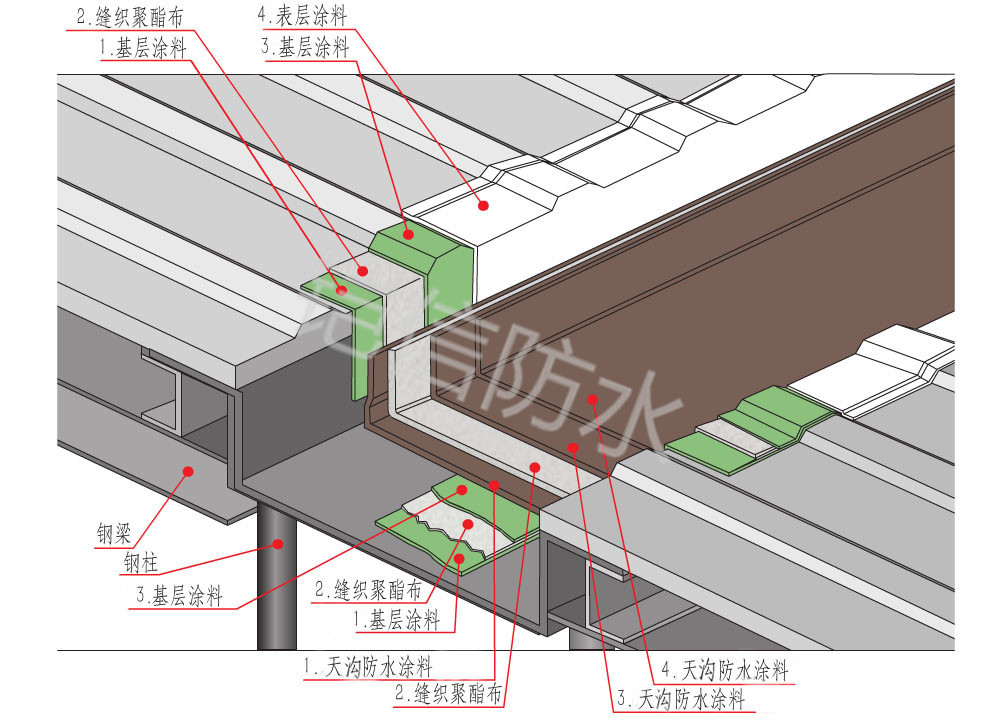 鎧信鋼結(jié)構水溝防水系統(tǒng)