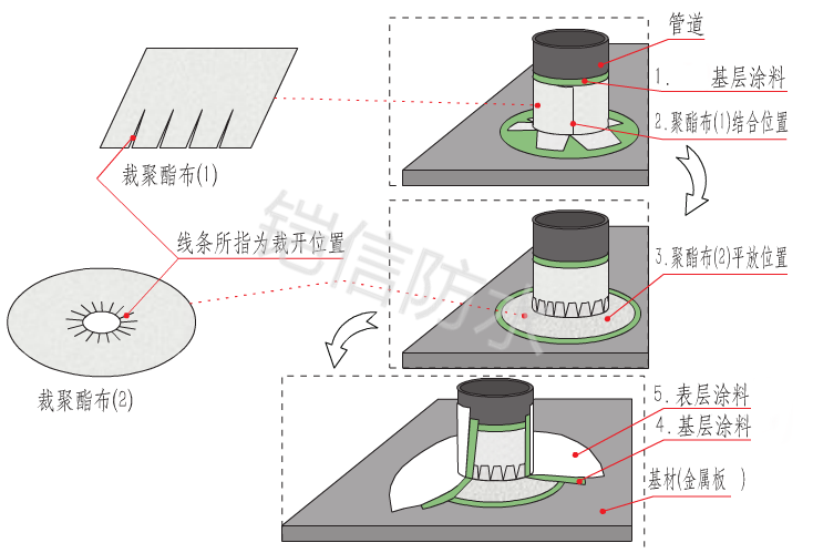 鎧信鋼結(jié)構屋面管道風機防水系統(tǒng)